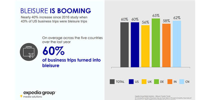 Bleisure is Booming